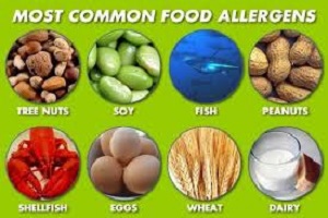 Food Allergies Symptoms