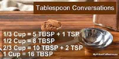  How Many Tablespoons in a Cup, with Other Conversions