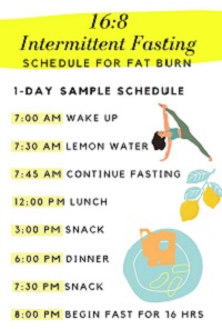 Intermittent Fasting Nigerian Meal Plan