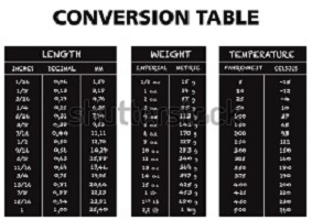 conversion table length weight volume