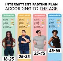 Intermittent Fasting By Age and Gender - 9jafoods