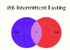 Intermittent Fasting 18 6 Methods for Beginners