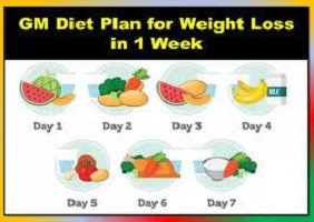 7 Day GM Diet Plan for Weight Loss