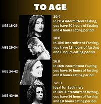 Intermittent Fasting According to Age and Gender