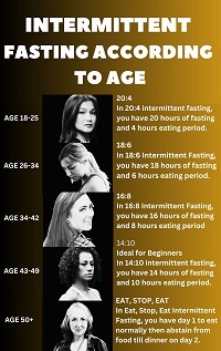 INTERMITTENT FASTING ACCORDING TO AGE