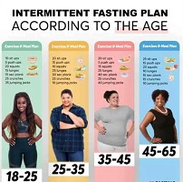 Intermittent Fasting Definition