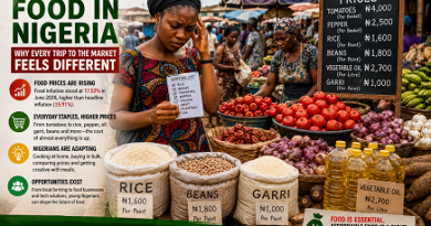 Cost of Food